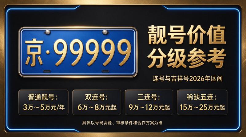 2026年北京京牌租赁业务流程展示